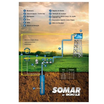 BOMBA SUBMERSA INOX 3" 1,5CV COM PAINEL DE CONTROLE 16006012 SOMAR BOMBA SUBMERSA INOX 3" 1,5CV COM PAINEL DE CONTROLE 16006012 SOMAR