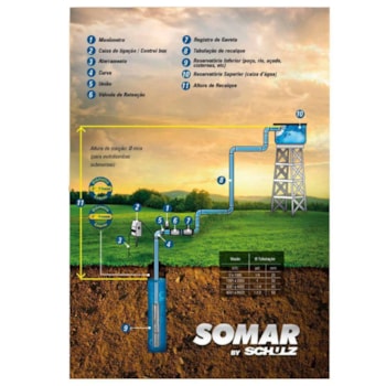 BOMBA SUBMERSA INOX 3" 1,5CV COM PAINEL DE CONTROLE 16006012 SOMAR