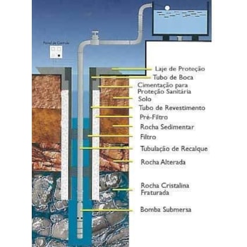 BOMBA SUBMERSA INOX 4" 0,5CV COM PAINEL DE CONTROLE 16007222 SOMAR Voltagem:220V BOMBA SUBMERSA INOX 4" 0,5CV COM PAINEL DE CONTROLE 16007222 SOMAR Voltagem:220V