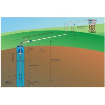BOMBA SUBMERSA INOX 4" 0,5CV COM PAINEL DE CONTROLE 16007222 SOMAR Voltagem:220V BOMBA SUBMERSA INOX 4" 0,5CV COM PAINEL DE CONTROLE 16007222 SOMAR Voltagem:220V