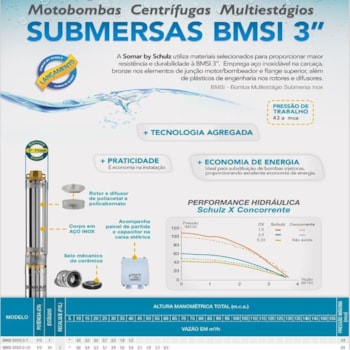 BOMBA SUBMERSA TIPO CANETA P/ POÇO SEMI ARTESIANO 1/3 CV COM PAINEL BMSI 303-7 - 16006009 SCHULZ