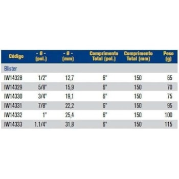 BROCA Para Madeira 22,2mm Irwin Speedbor Max Wood  7/8 - Iw14331 BROCA Para Madeira 22,2mm Irwin Speedbor Max Wood  7/8 - Iw14331