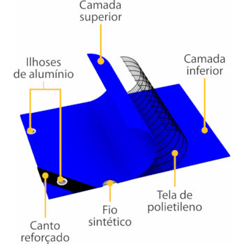 LONA DE POLIETILENO 100 MICRAS AZUL PROTEÇÃO UV 3M X 6M - APM7020007 REXON