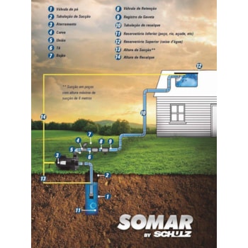 Moto Bomba D'agua Periférica Para Poço 0,5cv - Mps35 Schulz Moto Bomba D'agua Periférica Para Poço 0,5cv - Mps35 Schulz