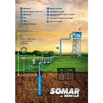 MOTOBOMBA SUBMERSA BMSI 303 3" 21 ESTÁGIOS 1,5CV TIPO CANETA - 16006013 SOMAR MOTOBOMBA SUBMERSA BMSI 303 3" 21 ESTÁGIOS 1,5CV TIPO CANETA - 16006013 SOMAR